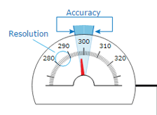 Accuracy and Resolution hands-on demo